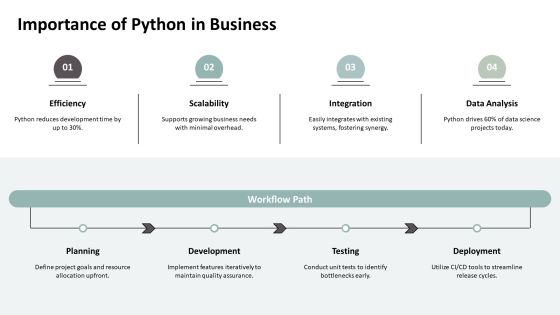 Innovations In Python Development Techniques PPT Outline AT Slide04