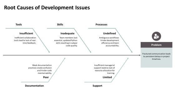 Innovations In Python Development Techniques PPT Outline AT Slide09
