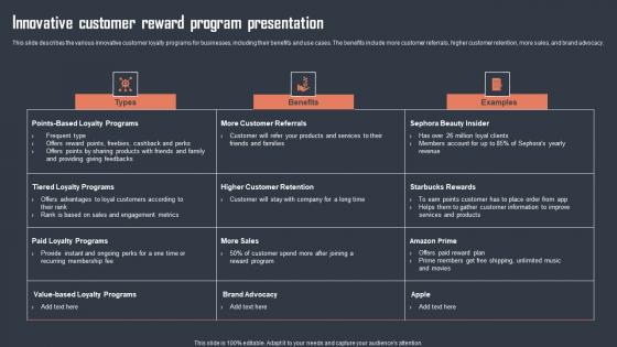 Innovative Customer Reward Program Presentation Designs Pdf Innovative Customer Reward Program Presentation Designs Pdf
