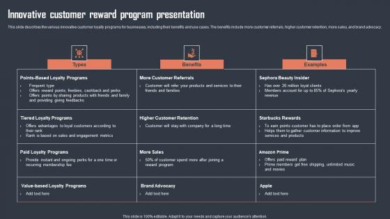 Innovative Customer Reward Program Presentation Designs Pdf