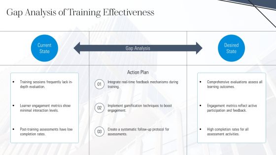 Innovative Framework For Training Analytics Platform PPT Presentation AT Slide09