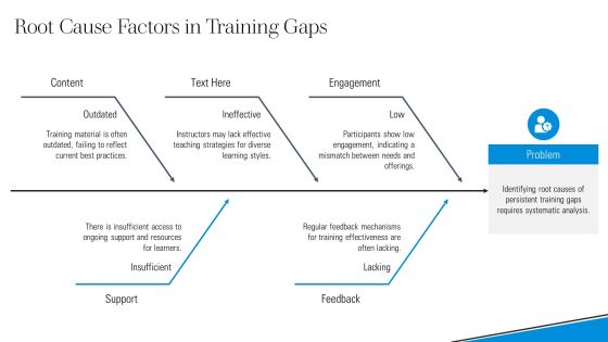 Innovative Framework For Training Analytics Platform PPT Presentation AT Slide10