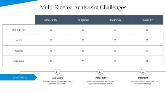 Innovative Framework For Training Analytics Platform PPT Presentation AT Slide11