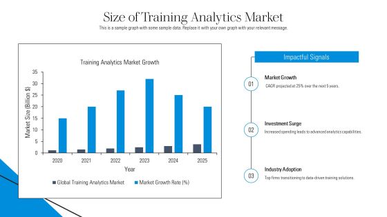Innovative Framework For Training Analytics Platform PPT Presentation AT Slide18