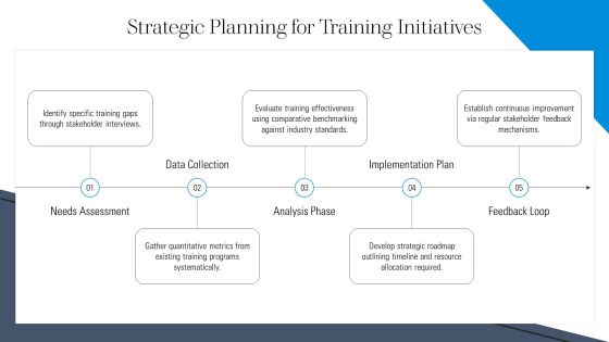 Innovative Framework For Training Analytics Platform PPT Presentation AT Slide25