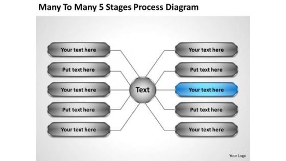 Innovative Marketing Concepts Many To 5 Stages Process Diagram New Business Strategy