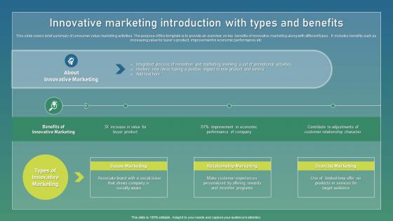Innovative Marketing Introduction Strategic Guide For Sustainable Themes Pdf Innovative Marketing Introduction Strategic Guide For Sustainable Themes Pdf