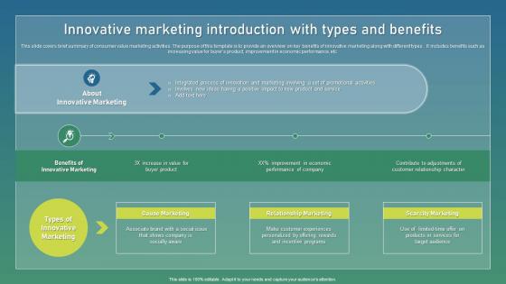 Innovative Marketing Introduction Strategic Guide For Sustainable Themes Pdf