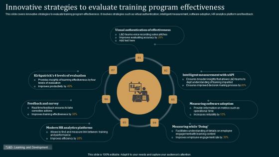 Innovative Strategies To Evaluate Employee Performance Improvement Strategies Portrait Pdf