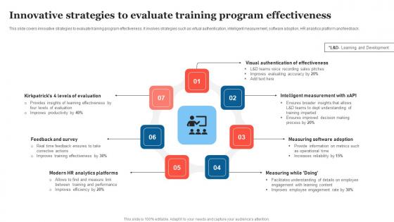 Innovative Strategies To Evaluate Strategic Measures To Boost Employee Efficienc Background Pdf