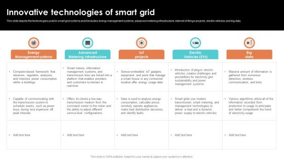 Innovative Technologies Of Smart Grid Smart Grid Working Innovative Technologies Of Smart Grid Smart Grid Working