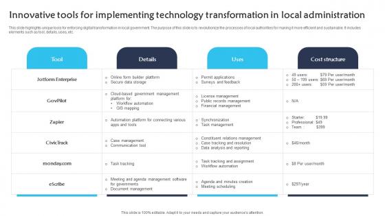 Innovative Tools For Implementing Technology Transformation In Local Administration Pictures pdf
