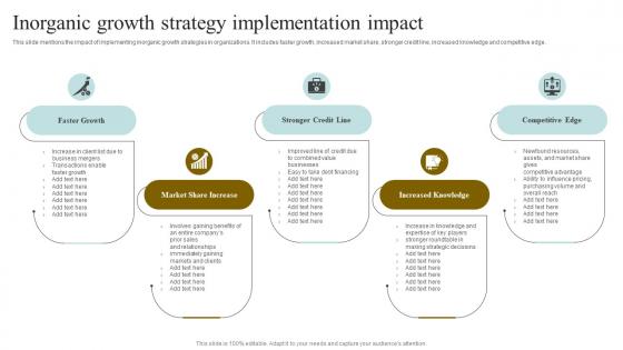 Inorganic Growth Strategy Implementation Impact Clipart Pdf