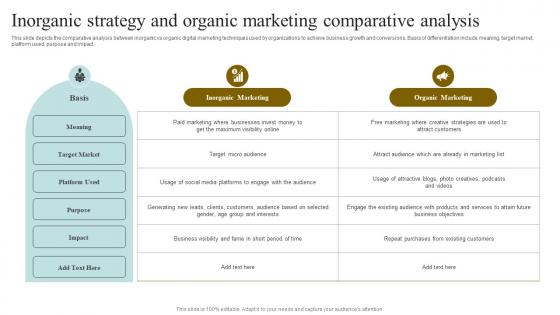 Inorganic Strategy And Organic Marketing Comparative Analysis Structure Pdf