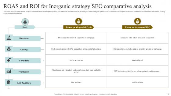 Inorganic Strategy Ppt PowerPoint Presentation Complete Deck With Slides