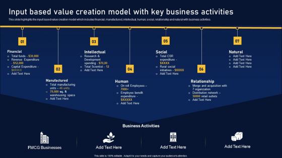 Input Based Value Creation Model Multinational Organization Customer Goods Sample Pdf