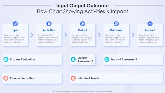 Input Output Outcome Flow Chart Showing Activities And Impact Input Output Outcome Flow Chart Showing Activities And Impact