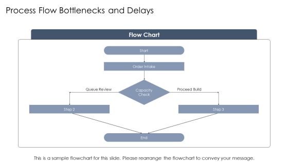 Input Process Output Model Sample For Input Output Optimization PPT Guidelines VM Slide13
