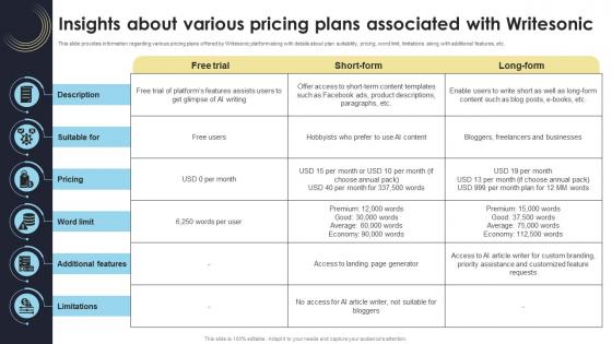 Insights About Various Pricing Plans Associated How Generative AI Tools Work AI SS V