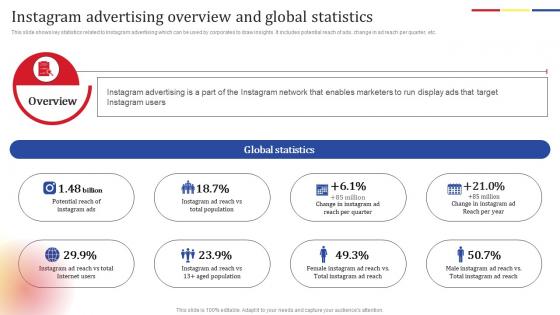 Instagram Advertising Overview Social Media Platform Advertising To Enhance Brand Awareness Slides Pdf