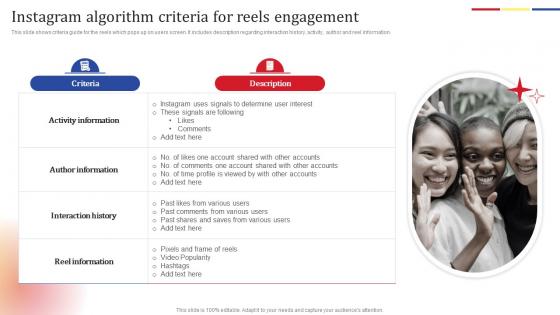 Instagram Algorithm Criteria Social Media Platform Advertising To Enhance Brand Awareness Background Pdf