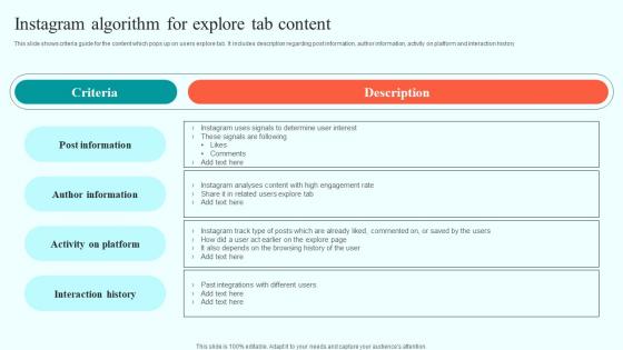 Instagram Algorithm For Explore Tab Content Online Advertising Solutions Topics Pdf