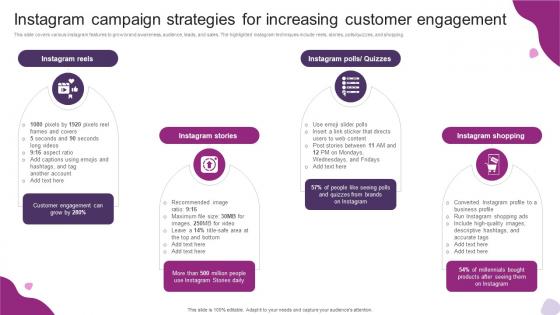 Instagram Campaign Strategies For Increasing Customer Powerful Marketing Techniques Strategy SS V