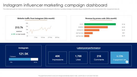 Instagram Influencer Marketing Campaign Guide For Data Driven Advertising Guidelines Pdf