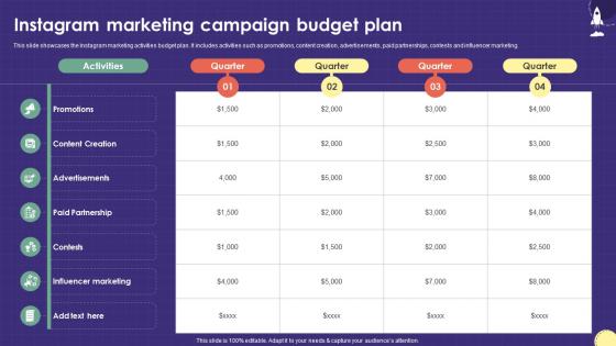 Instagram Marketing Campaign Budget Plan Marketing Plan For Boosting School Strategy SS V