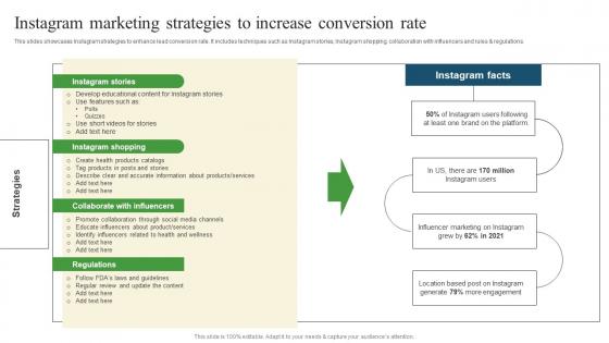 Instagram Marketing Strategies Pharmaceutical Promotional Strategies To Drive Business Sales Icons Pdf