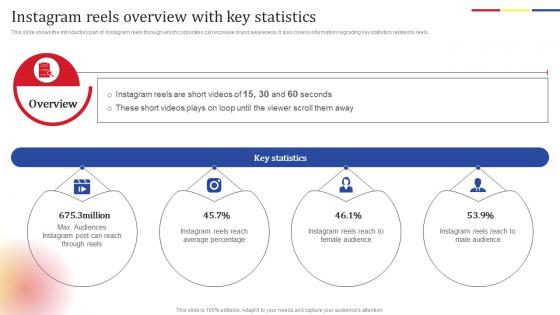 Instagram Reels Overview Social Media Platform Advertising To Enhance Brand Awareness Microsoft Pdf