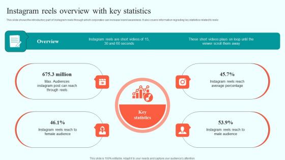 Instagram Reels Overview With Key Statistics Online Advertising Solutions Diagrams Pdf