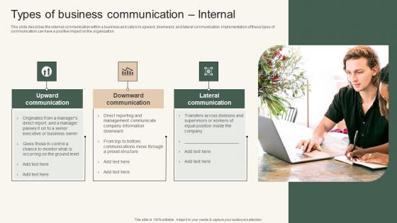 Instant Messenger For Internal Business Operations Types Of Business Communication Demonstration Pdf