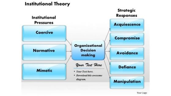 Institutional Theory Business PowerPoint Presentation