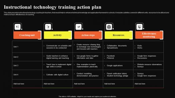 Instructional Technology Training Action Plan Clipart Pdf Instructional Technology Training Action Plan Clipart Pdf