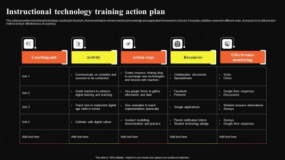 Instructional Technology Training Action Plan Clipart Pdf