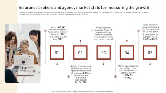 Insurance Brokers And Agency Market Stats For Measuring Assurant Insurance Agency Infographics Pdf