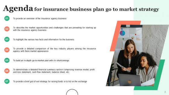 Insurance Business Plan Go To Market Strategy