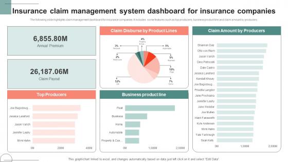 Insurance Claim Management System Dashboard For Insurance Companies Demonstration Pdf