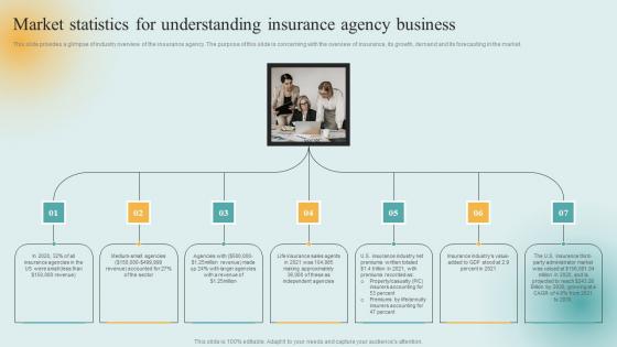 Insurance Firm Start Up Financial Market Statistics For Understanding Insurance Agency Business Template Pdf