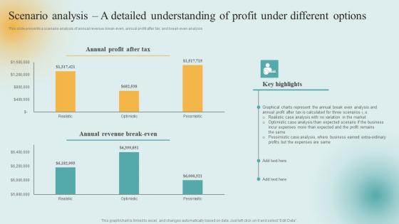 Insurance Firm Start Up Financial Scenario Analysis A Detailed Understanding Of Profit Under Template Pdf