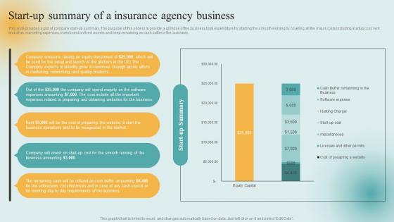 Insurance Firm Start Up Financial Start Up Summary Of A Insurance Agency Business Diagrams Pdf