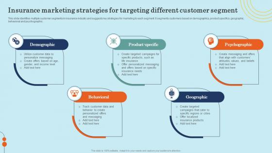 Insurance Marketing Strategies For Targeting Different Effective General Insurance Marketing Themes Pdf