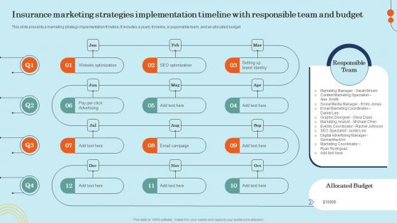 Insurance Marketing Strategies Implementation Effective General Insurance Marketing Background Pdf