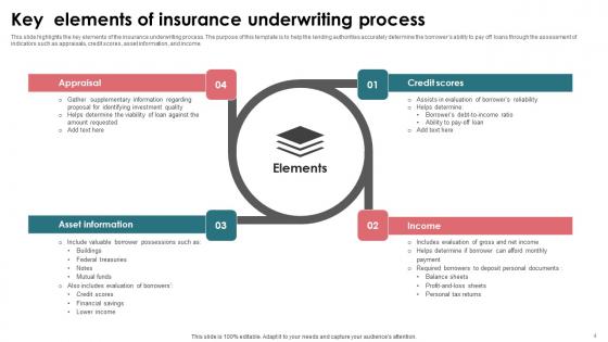 Insurance Policy Underwriting Ppt Powerpoint Presentation Complete Deck With Slides