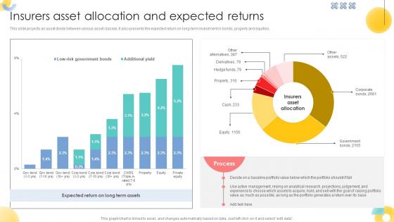 Insurers Asset Allocation And Expected Returns Strategic Investment Plan For Optimizing Risk SS V Insurers Asset Allocation And Expected Returns Strategic Investment Plan For Optimizing Risk SS V