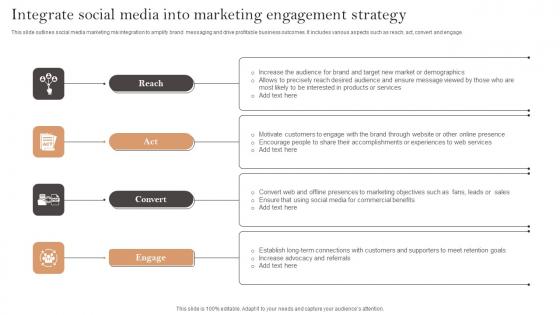 Integrate Social Media Into Marketing Engagement Strategy Ppt Professional Slide Pdf