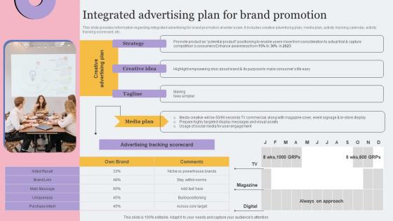 Integrated Advertising Plan For Brand Promotion Toolkit For Brand Planning Brochure Pdf