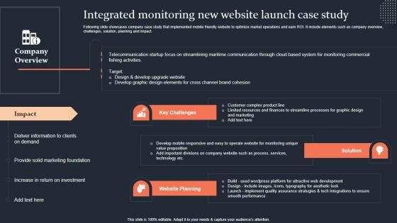 Integrated Monitoring New Website Launch Case Study Step By Step Guide Structure PDF