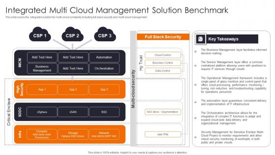 Integrated Multi Cloud Enhancing Workload Efficiency Through Cloud Architecture Demonstration Pdf